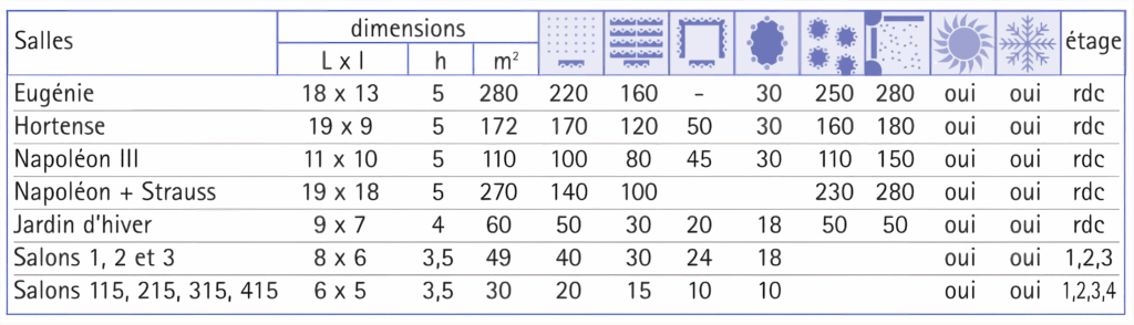 tableau salles de séminaires
