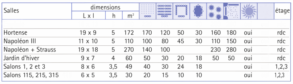 liste options salles de séminaires